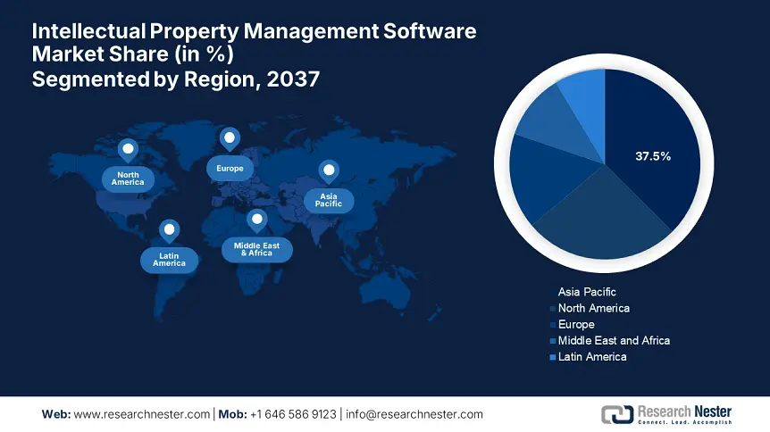 Intellectual Property Management Software Market Size